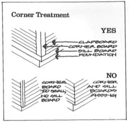 Corner treatment